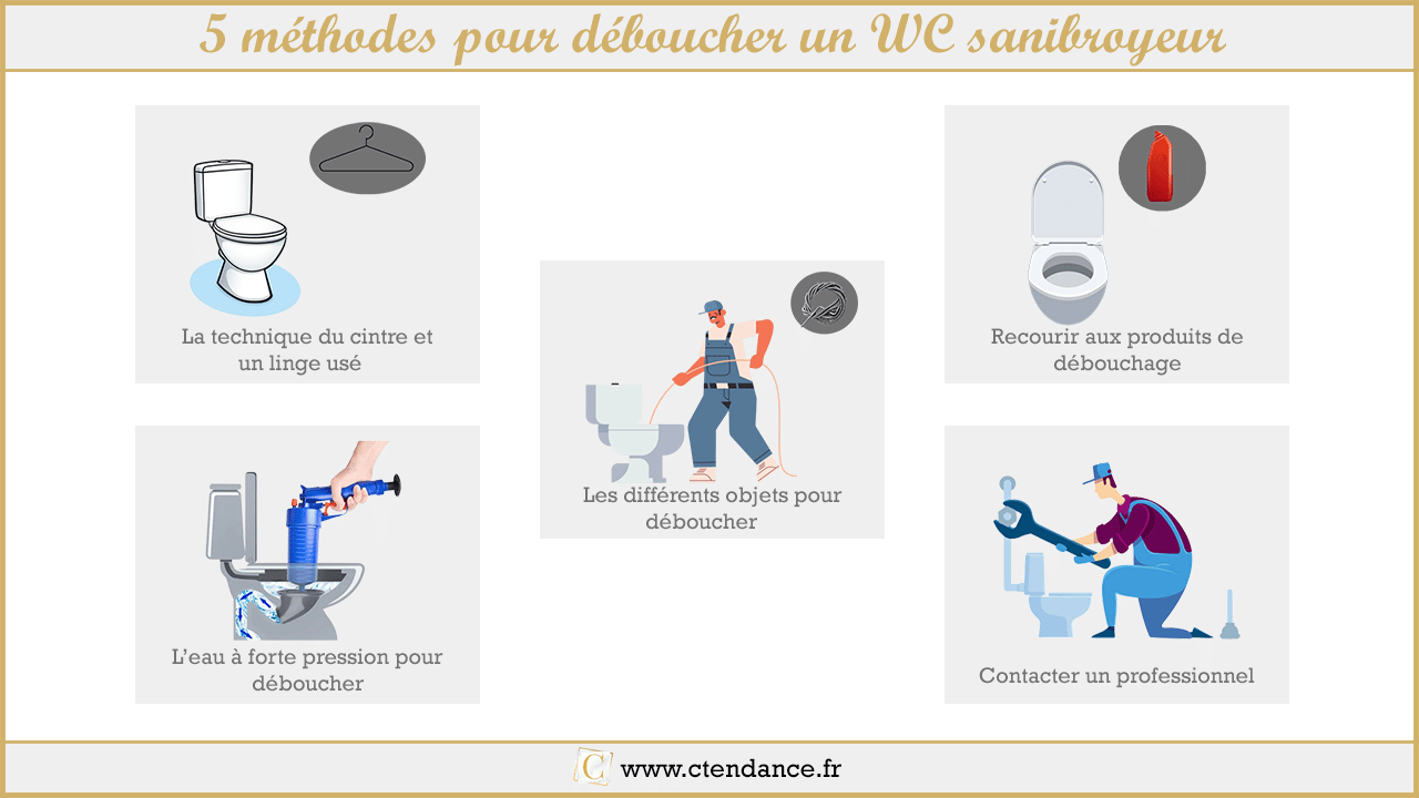 5 méthodes pour déboucher un wc sanibroyeur