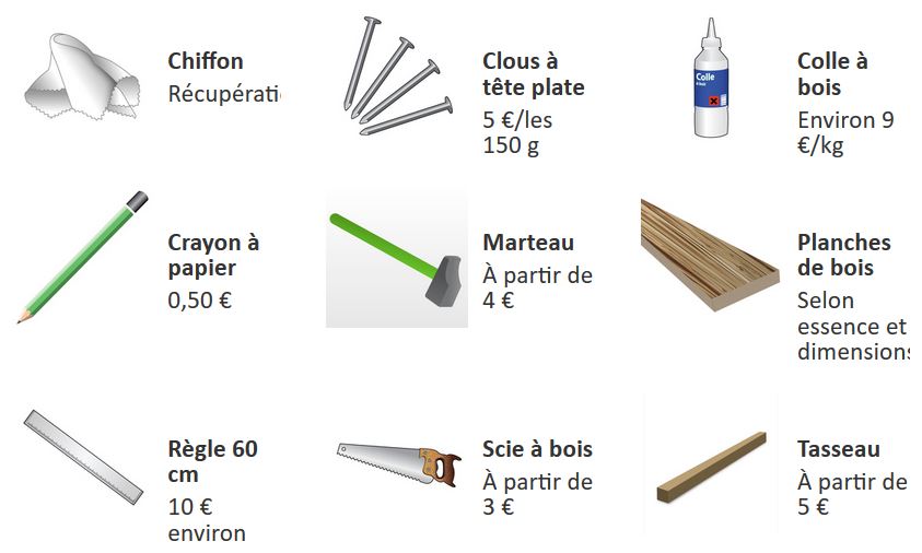 Les outils nécessaires à la construction d'un nichoir à chauve souris