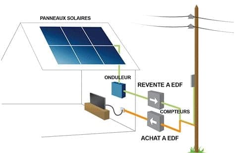 Shéma Revente Edf Panneau Photovoltaique