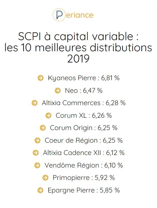 Les Avantages De L’investissement En Scpi