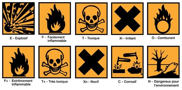 Symboles Produits Chimiques 