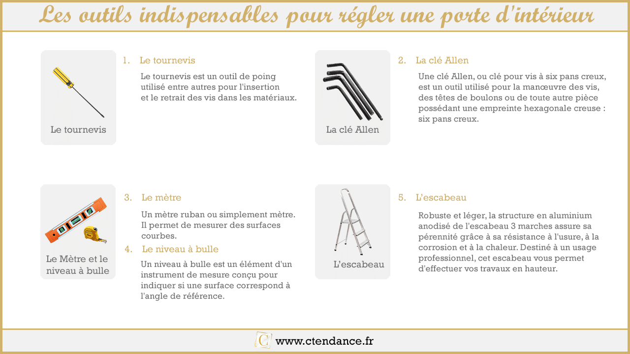 les outils indispensables pour régler une porte d'intérieur