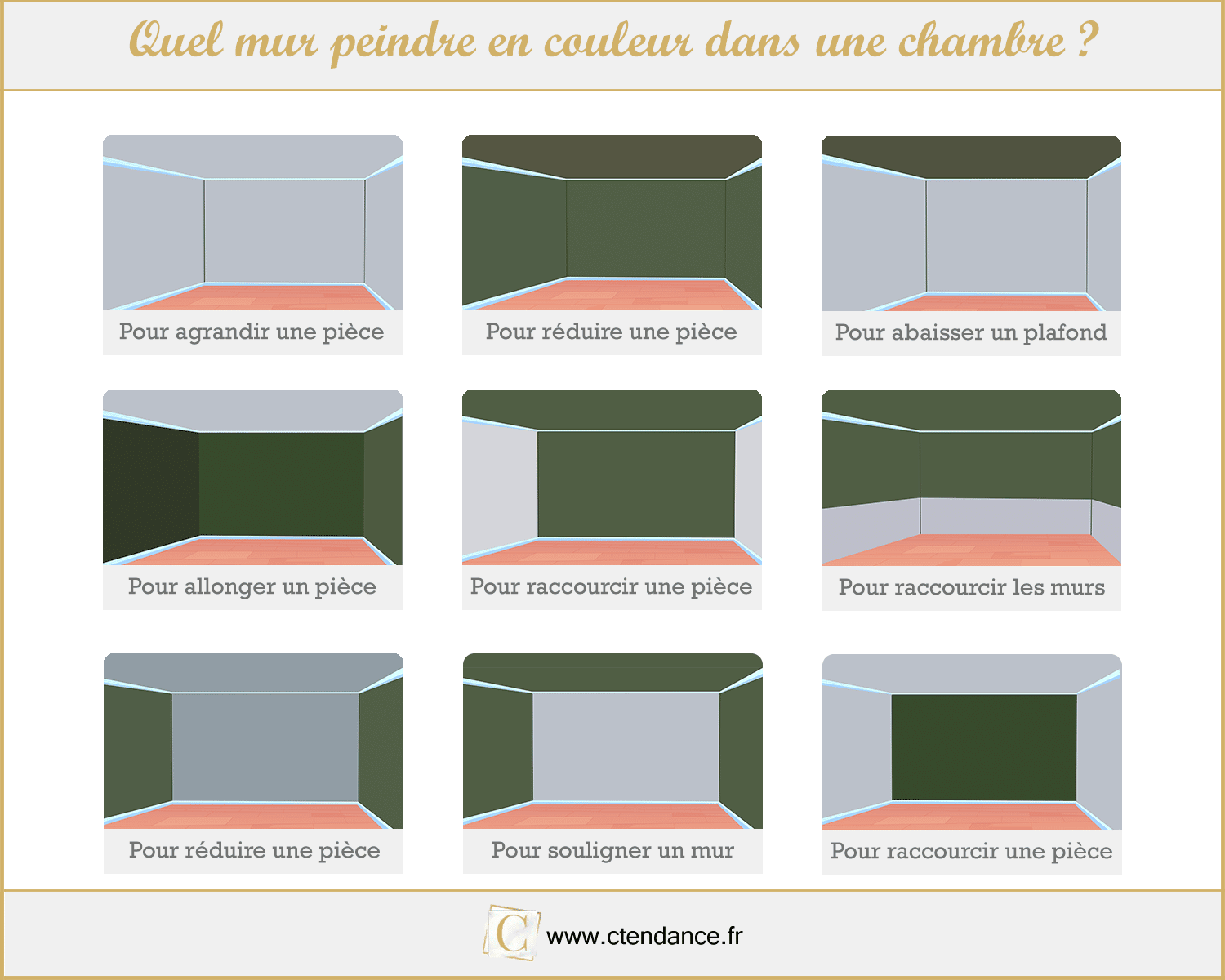 Quel mur peindre en couleur ?