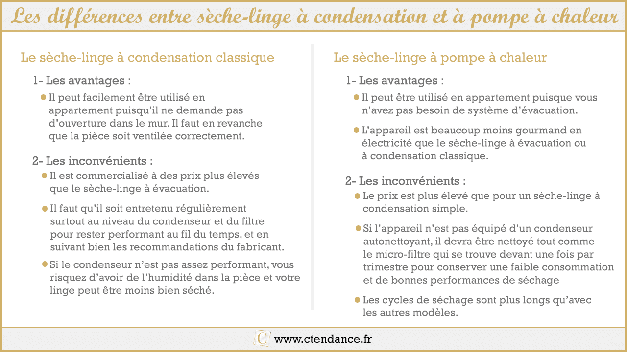 les différentes entre sèche-linge à condensation et à pompe à chaleur