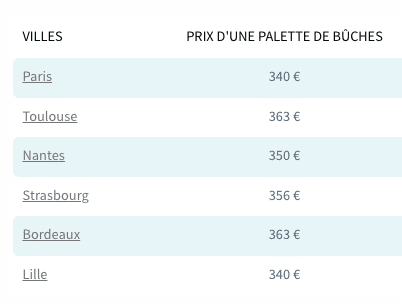 Quel est le prix d'un stère de bois en ce moment (Mai 2023