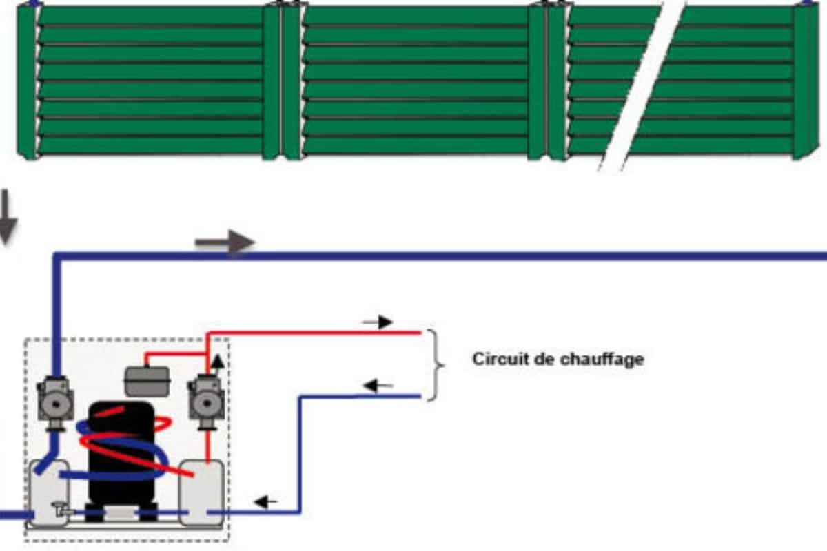 Fonctionnement d'une clôture énergétique